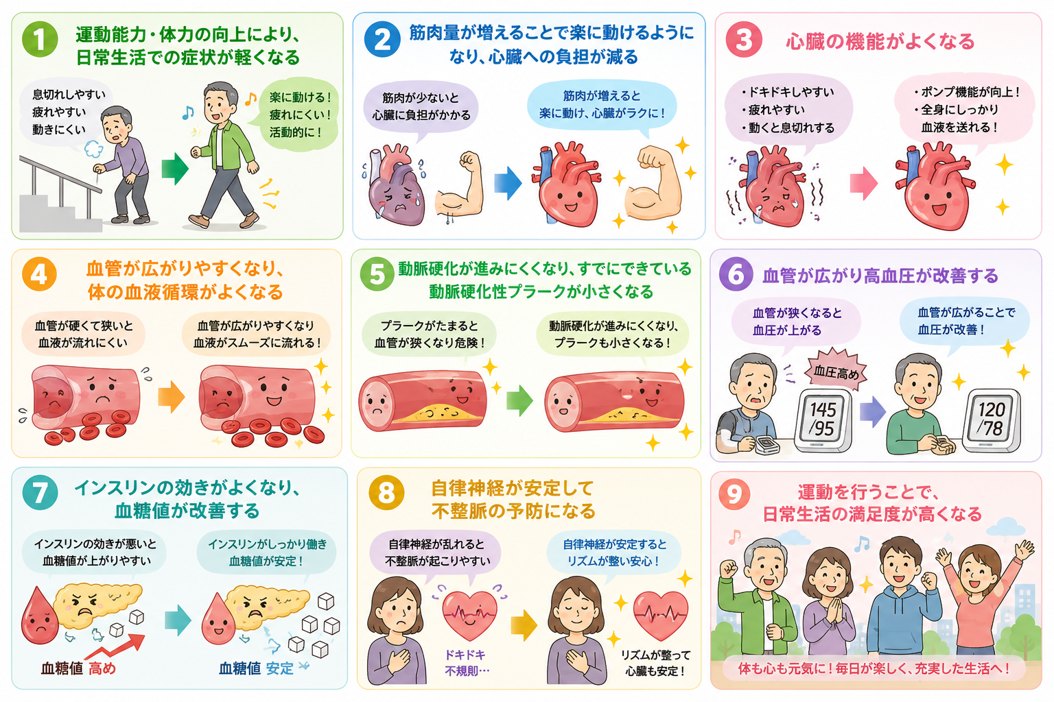 心臓リハビリテーションの効果