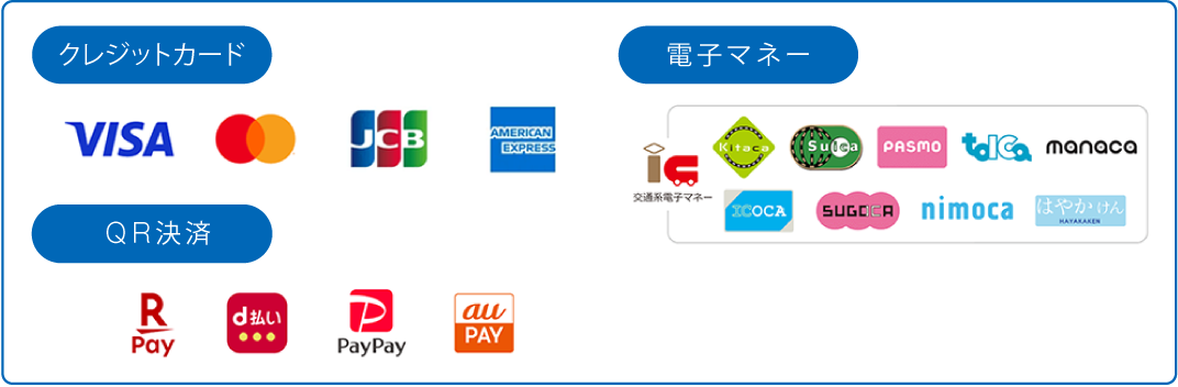当院でご利用いただける決済方法は、現金のほかに各種クレジットカード、QR決済、電子マネーがご利用いただけます。
