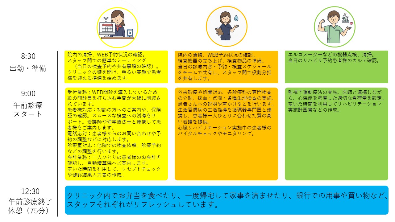 箕面の循環器内科・泌尿器科・内科 みやうち循環器内科・泌尿器科クリニックの
		午前のスケジュール
