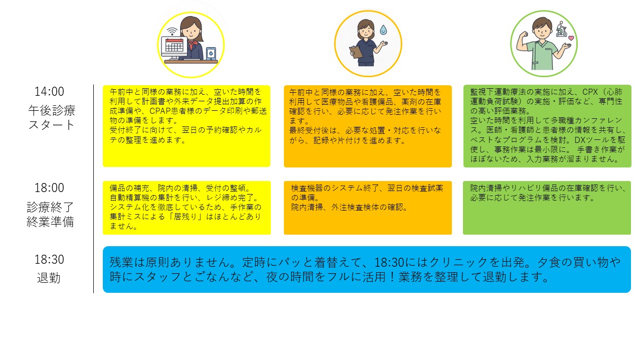 箕面の循環器内科・泌尿器科・内科 みやうち循環器内科・泌尿器科クリニックの午後のスケジュール