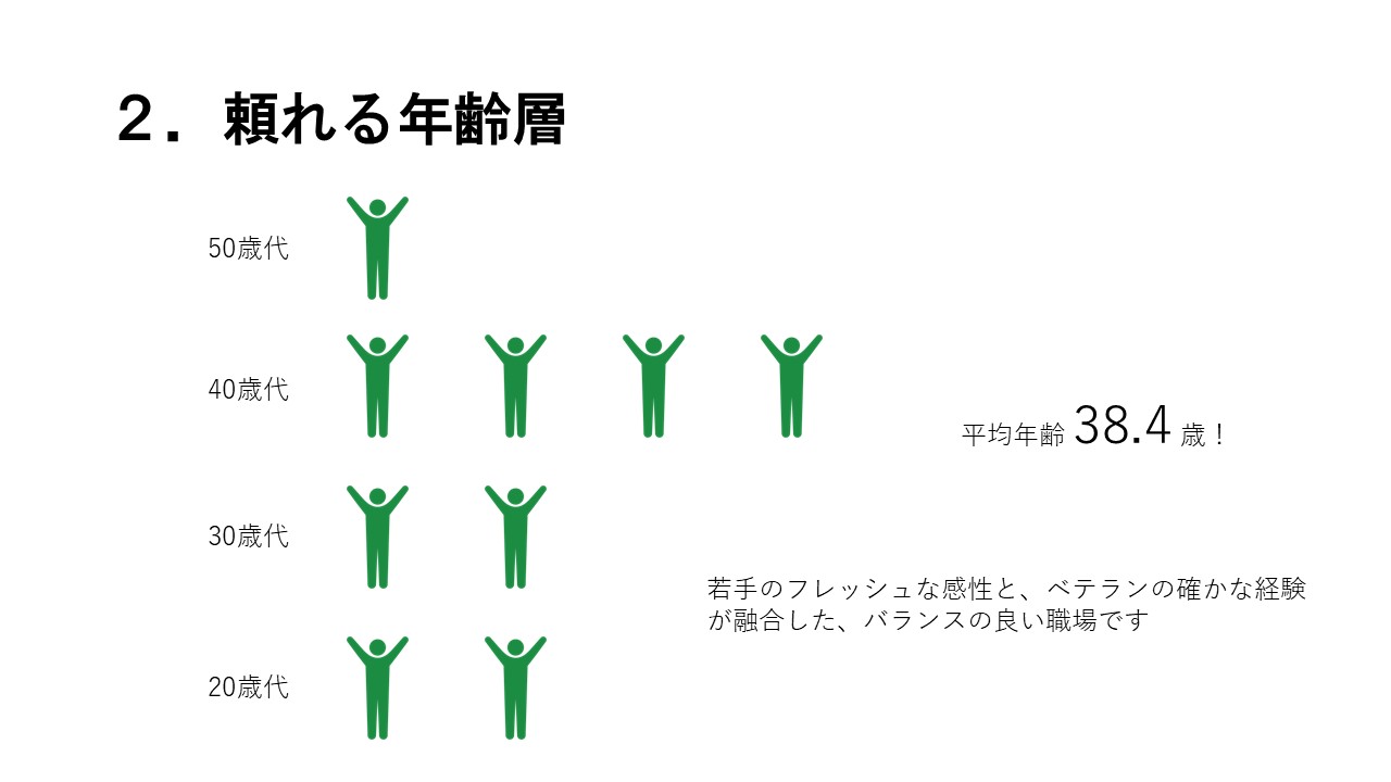 箕面の循環器内科・泌尿器科・内科 みやうち循環器内科・泌尿器科クリニックの頼れる年齢層